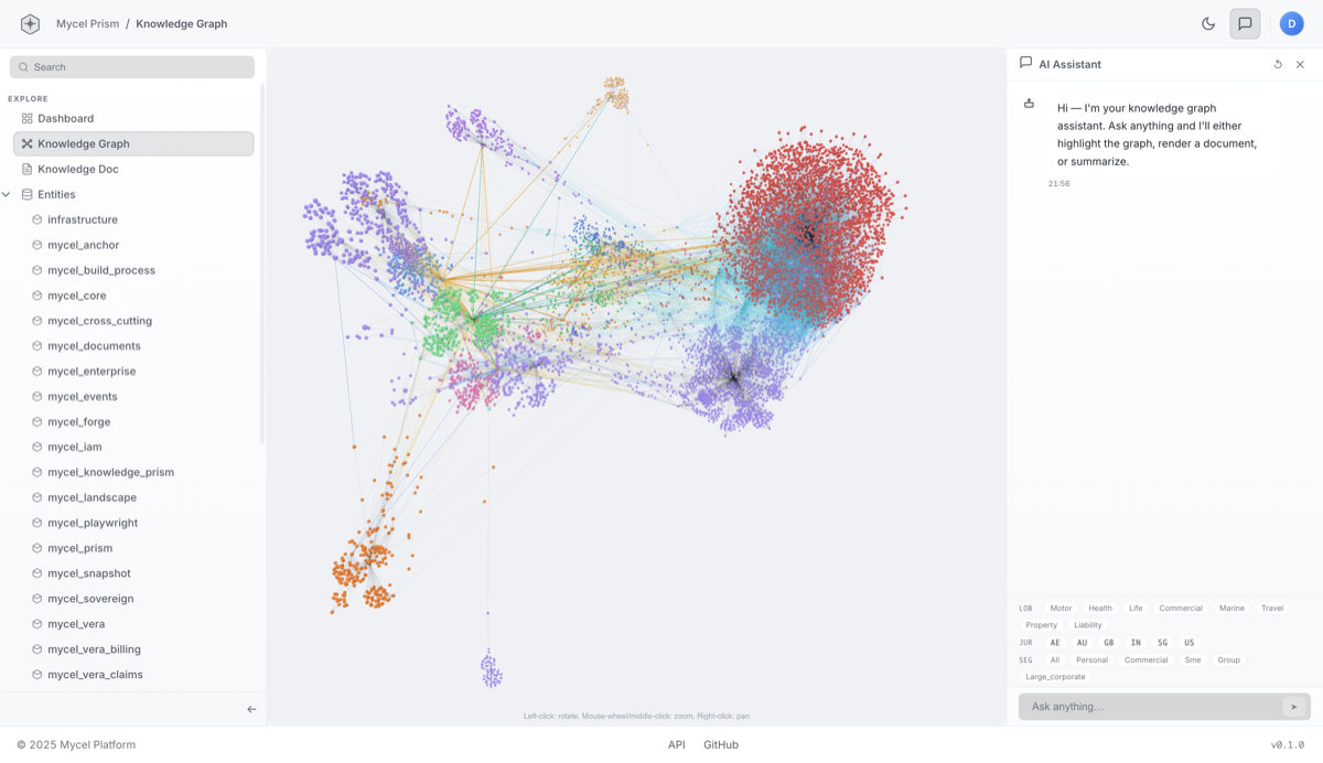 Prism knowledge graph — nodes, relationships, and entity browser